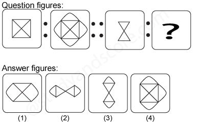 Non verbal reasoning, Analogy practice questions with detailed solutions, analogy question and answers with explanations, Non-verbal Analogy, analogy tips and tricks, practice tests for competitive exams, Free analogy practice questions